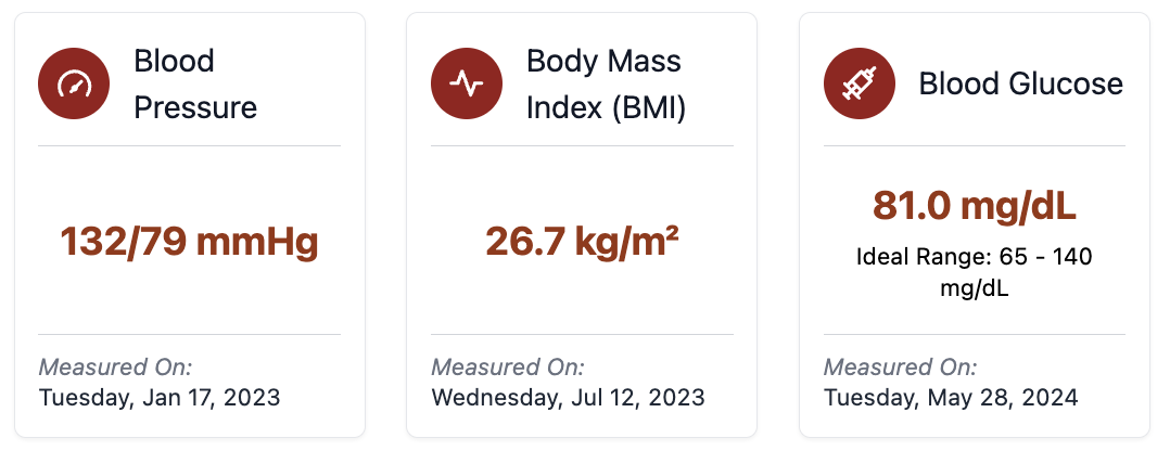 Biometrics Results-1